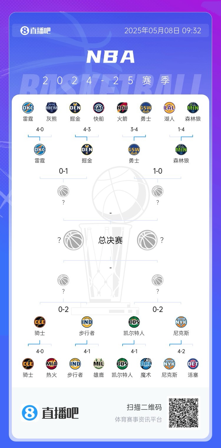 NBA季后赛爆冷连连 东西部前二集体翻车 骑士绿军0-2陷绝境