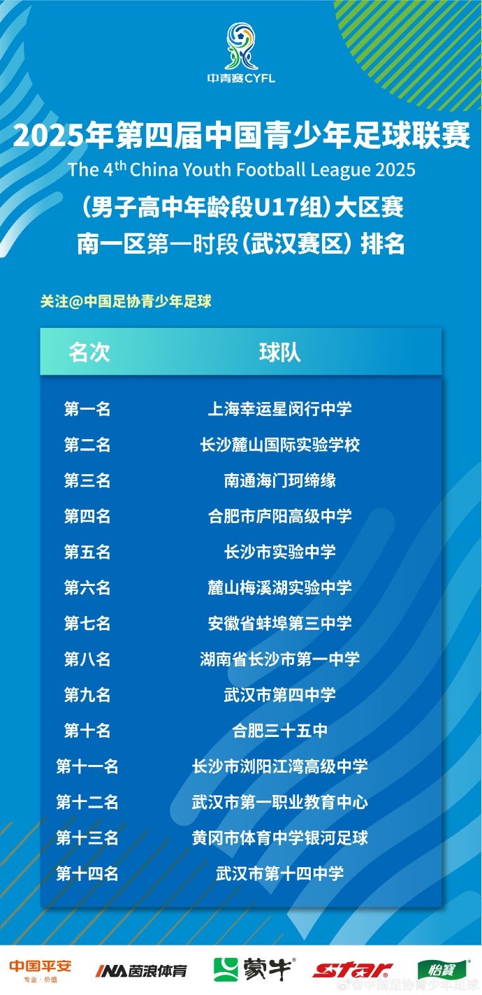 积分榜详情