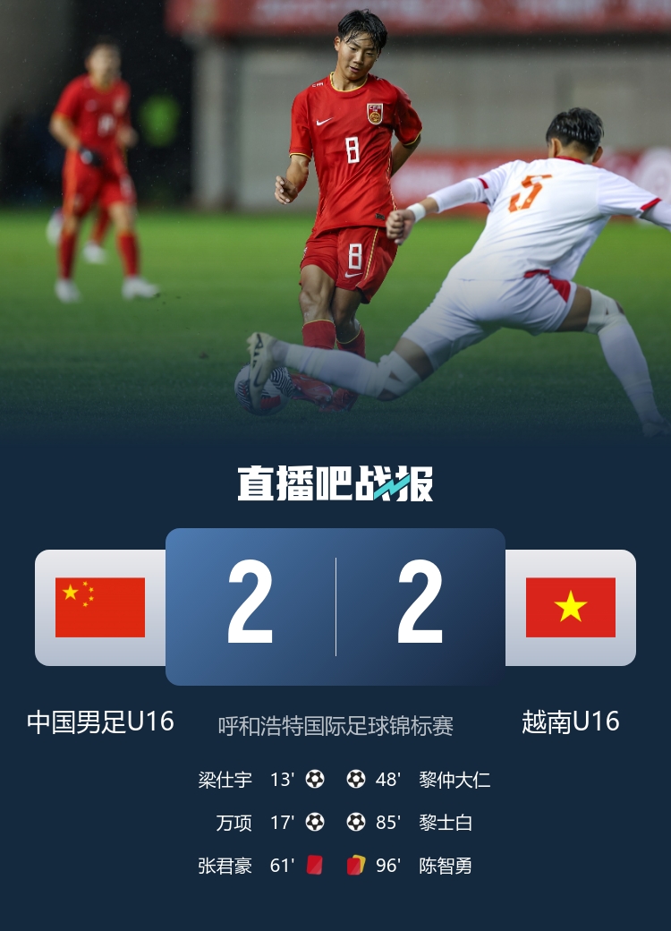 国少痛失好局2比2憾平越南 小将染红新星破门难救主