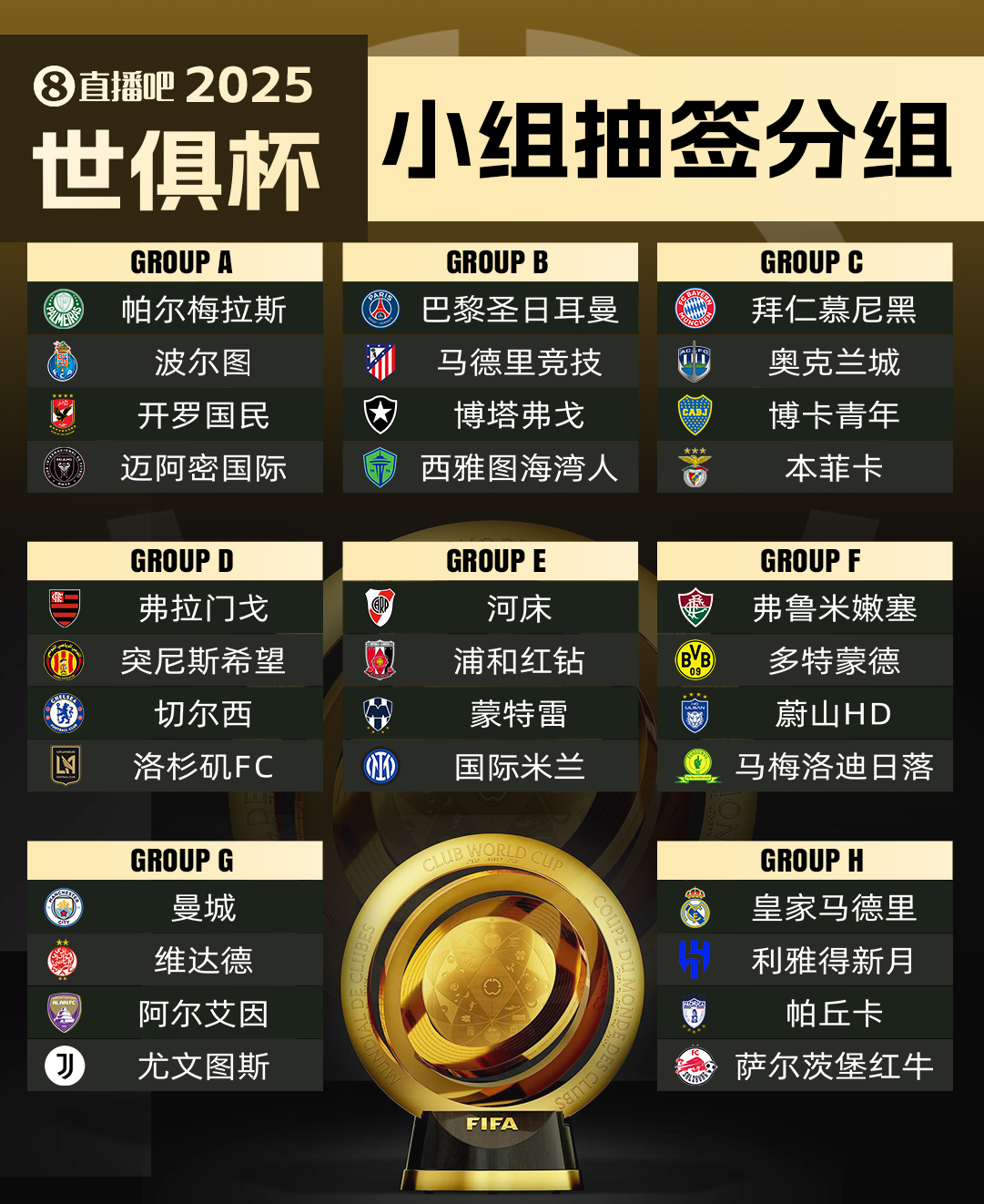 20国联赛劲旅逐鹿世俱杯 巴西四强领跑参赛榜单